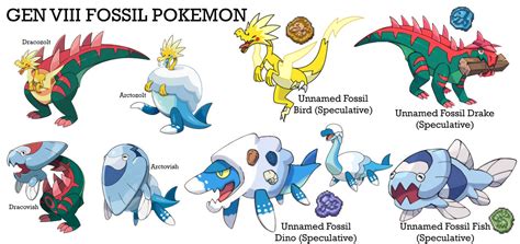 all gen 8 fossil pokemon.